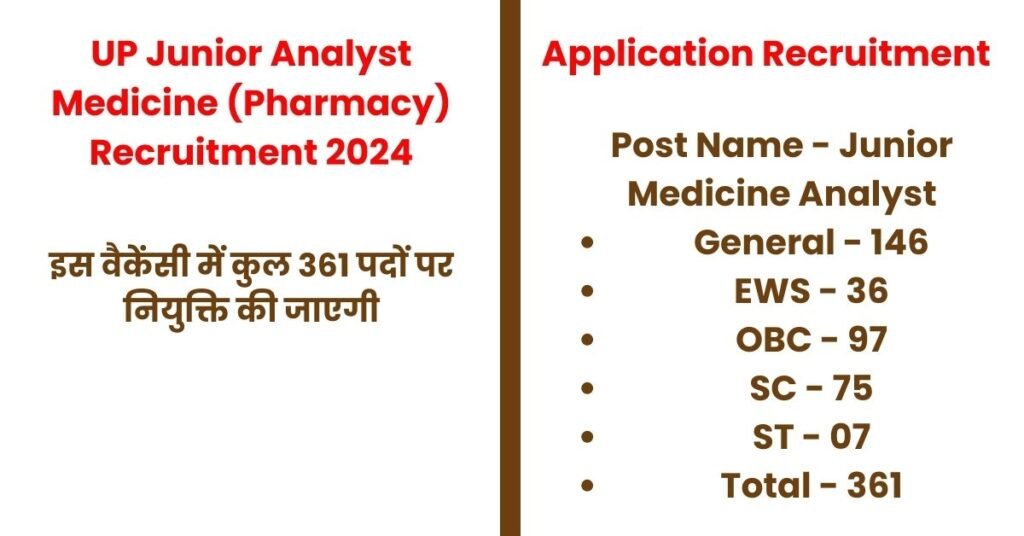 UPSSSC UP Junior Analyst Medicine 361 Post Feb 2024 