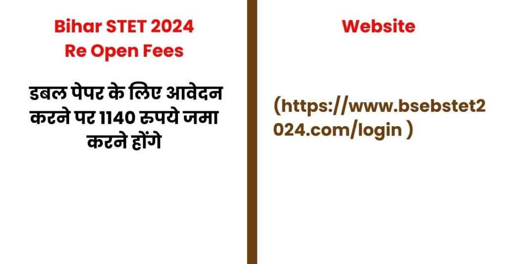 Bihar STET 2024 Re Opened Last Date