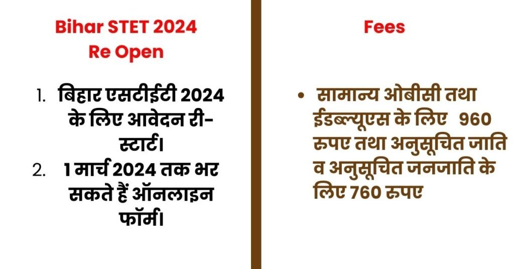 Bihar STET 2024 Re Opened Last Date