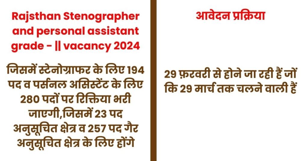 Rajasthan Steno and personal assistant grade || vacancy 2024 