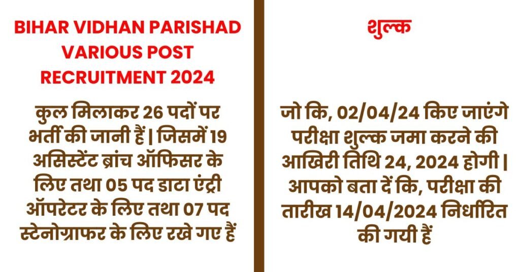 BIHAR VIDHAN PARISHAD VARIOUS POST RECRUITMENT 2024