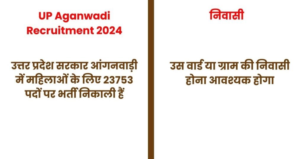 UP Aganwadi Recruitment 2024