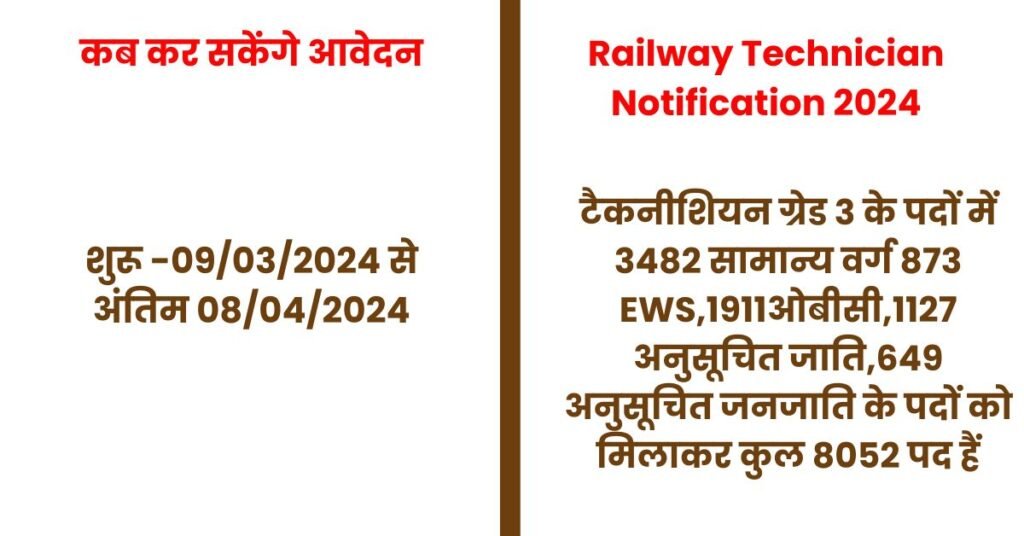 Railway Technician Notification 2024