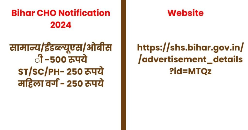 Bihar CHO Notification 2024