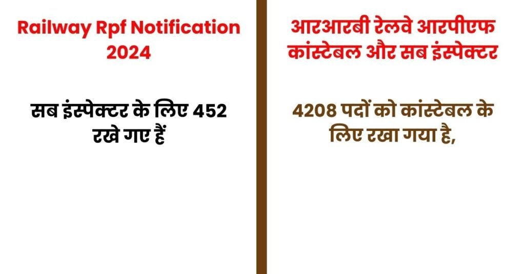 Railway Rpf Notification 2024