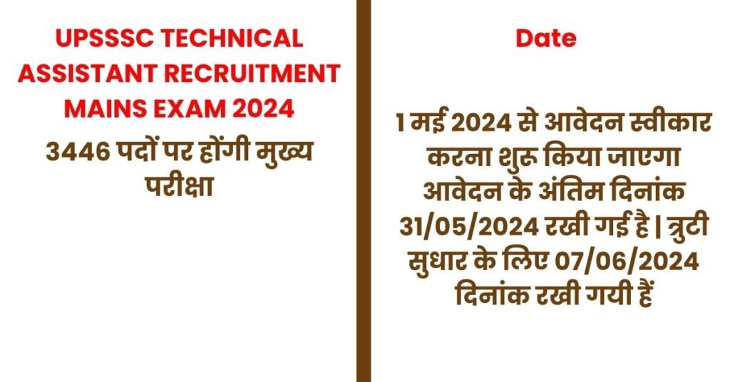 UPSSSC TECHNICAL ASSISTANT RECRUITMENT MAINS EXAM 2024