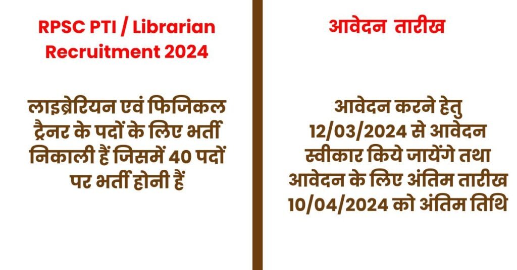 RPSC PTI / Librarian Recruitment 2024