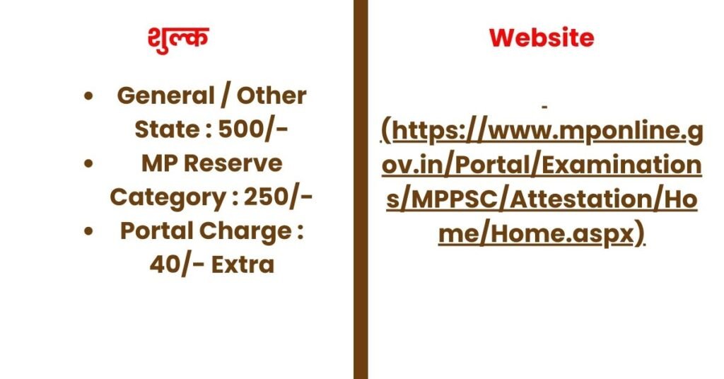 MPPSC SET EXAM 2024