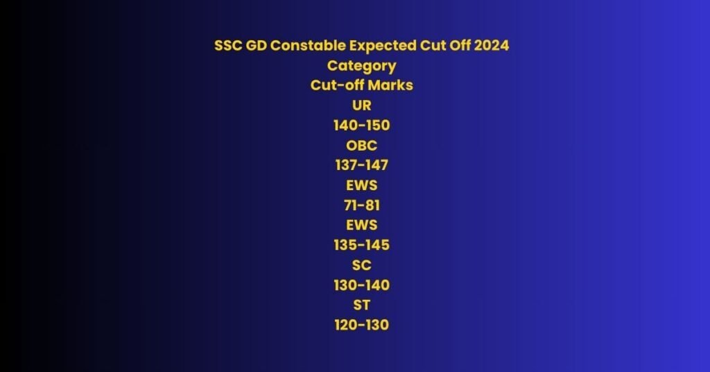 SSC GD result 2024 