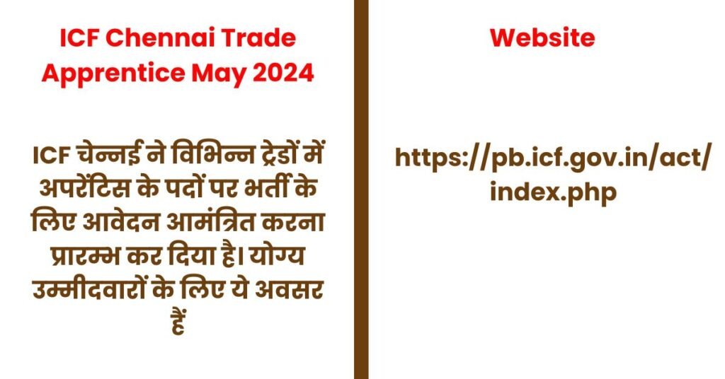 ICF Chennai Trade Apprentice May 2024